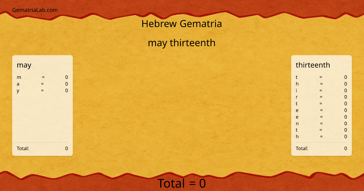 may thirteenth in hebrew Gematria
